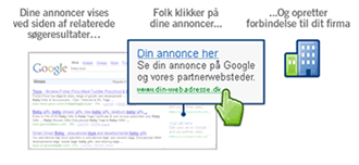 How AdWords works